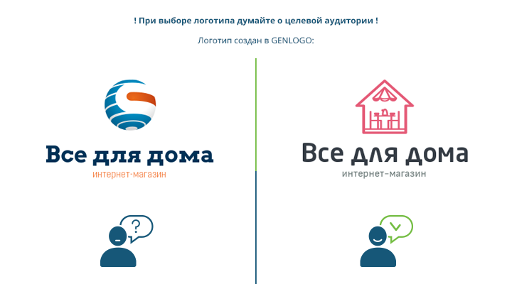 выбор логотипа исходя из целевой аудитории