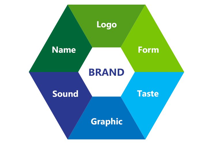 brand