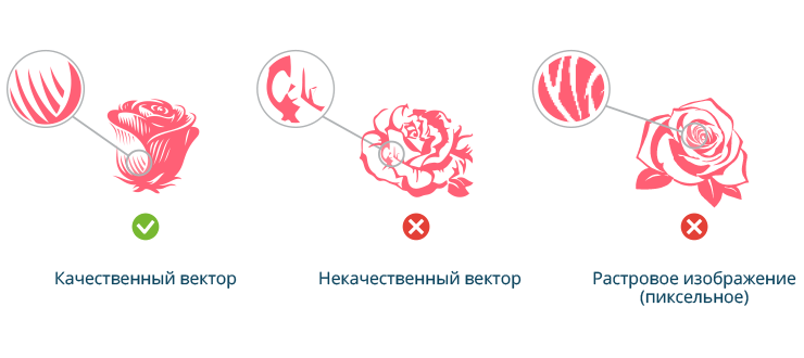 нюансы векторной графики
